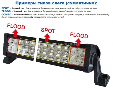 Светодиодная балка CP-200